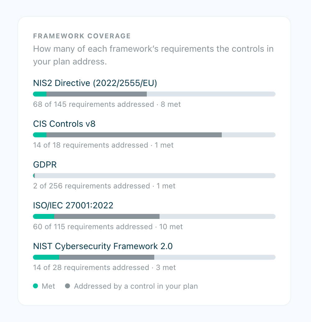 The framework coverage panel