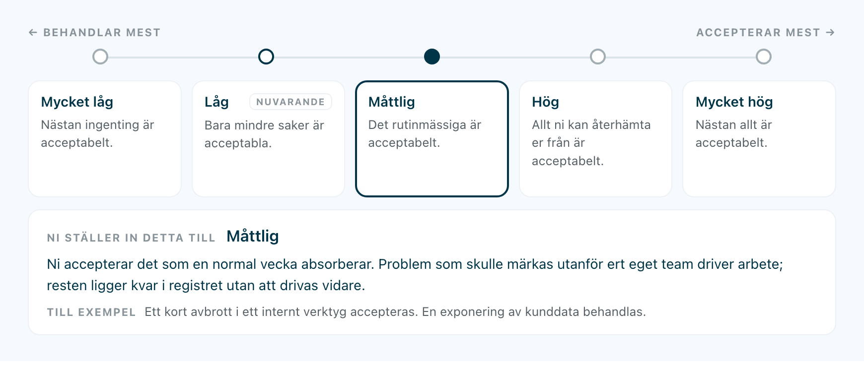 De fem toleranslägena, med Måttlig vald