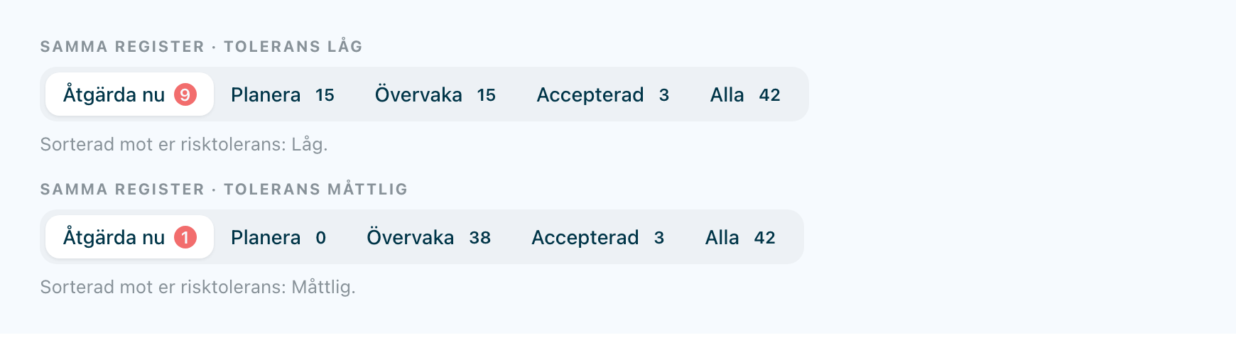 Samma register sorterat mot två toleranser